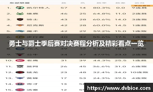 勇士与爵士季后赛对决赛程分析及精彩看点一览